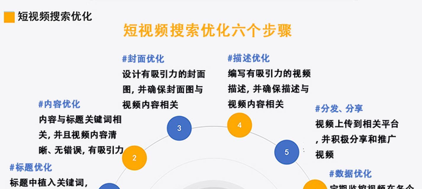 短视频集成优化方案
