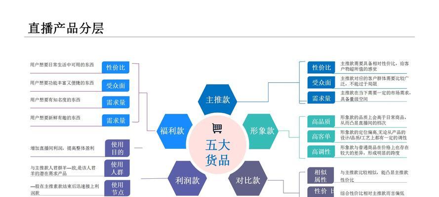 短视频集成优化方案