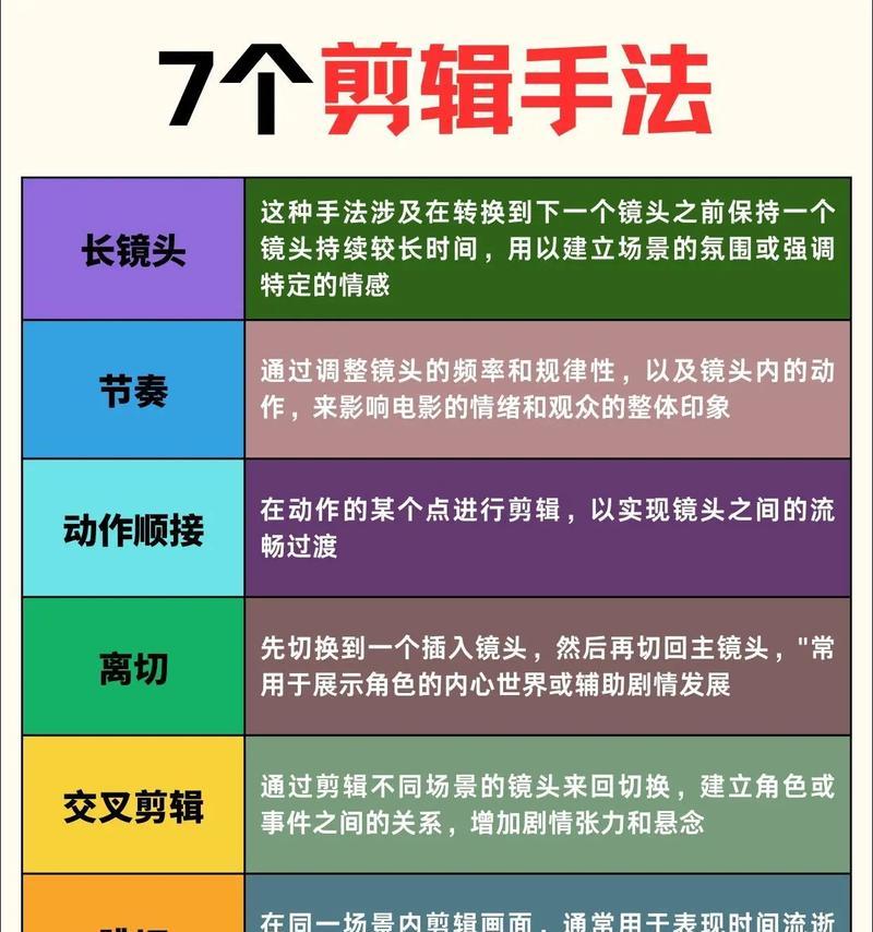 抖音剪辑怎么慢镜头：详细指南与技巧分享