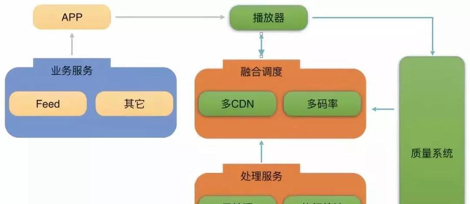 短视频优化怎么选片段呢