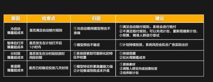 短视频优化怎么选片段呢