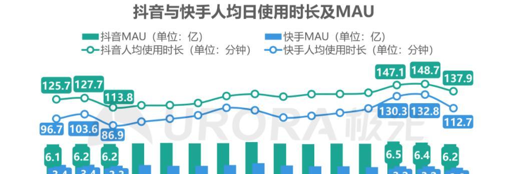 快手剪辑怎么弄颤音：轻松掌握短视频颤音效果的制作教程