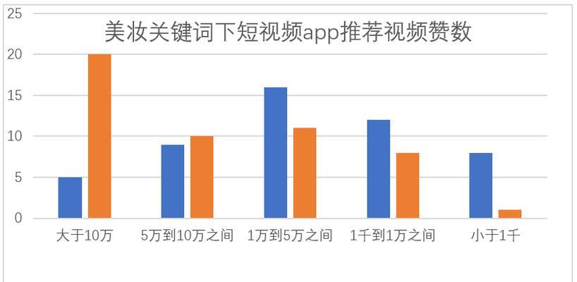 快手类目关键词怎么找？寻找类目关键词技巧