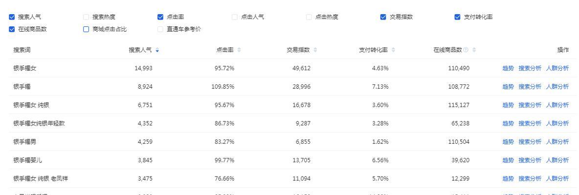 如何查看淘宝关键词市场平均出价？全面教程指南！