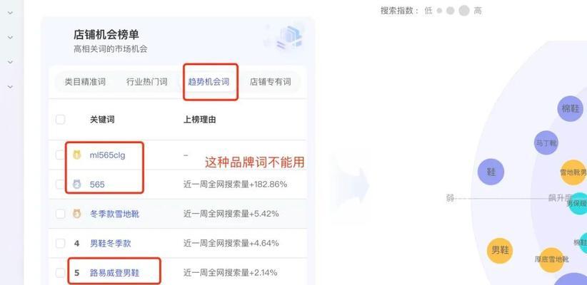 如何查看淘宝关键词市场平均出价？全面教程指南！