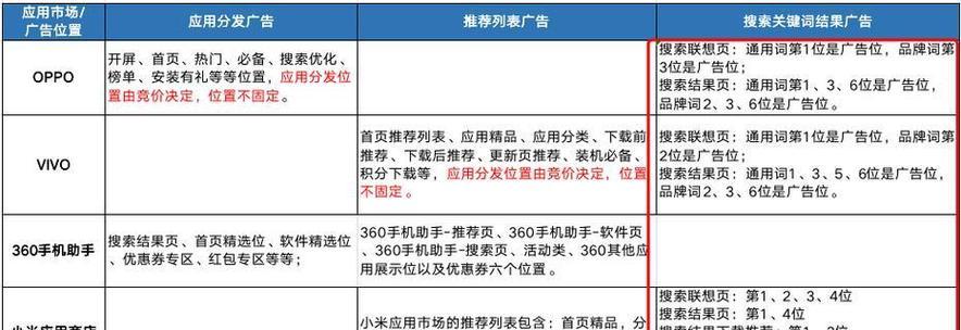 如何有效利用问答平台进行推广SEO？