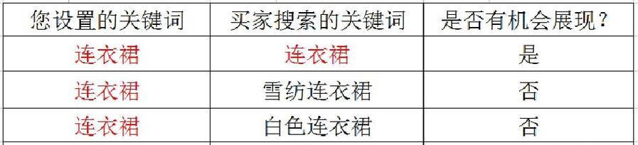 淘宝关键词推广特惠包如何关闭？