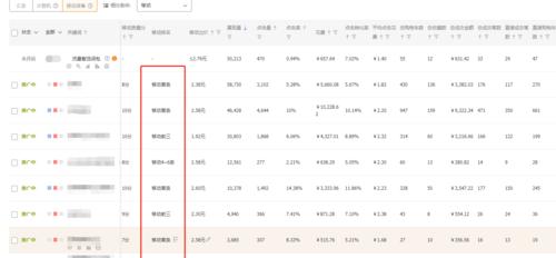 淘宝关键词推广特惠包如何关闭？