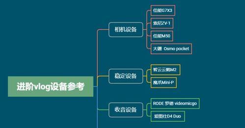 3分钟短视频如何进行设备选择？设备选择中常见问题有哪些？