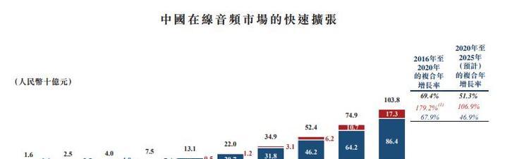 网站音频压缩对SEO和加载速度有何影响？