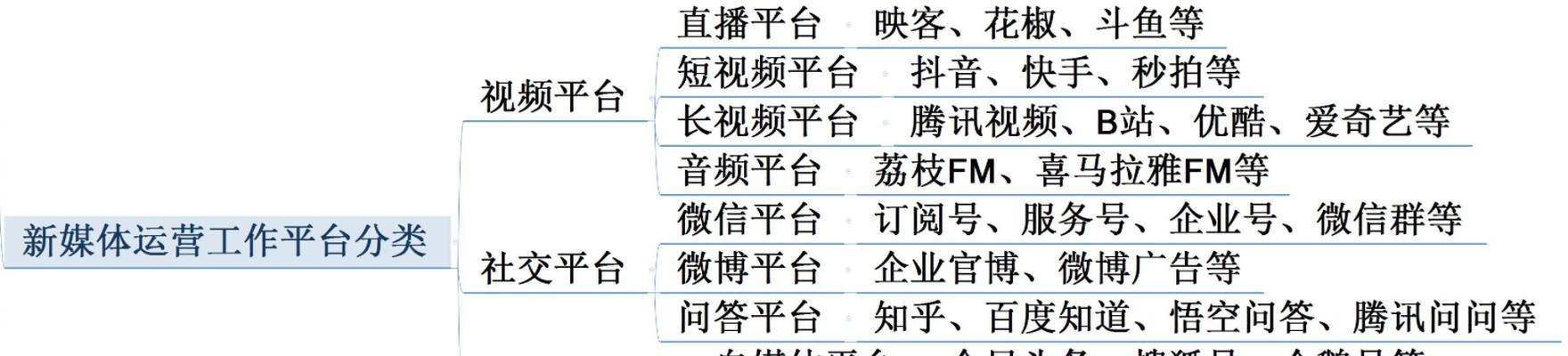 网站音频压缩对SEO和加载速度有何影响？