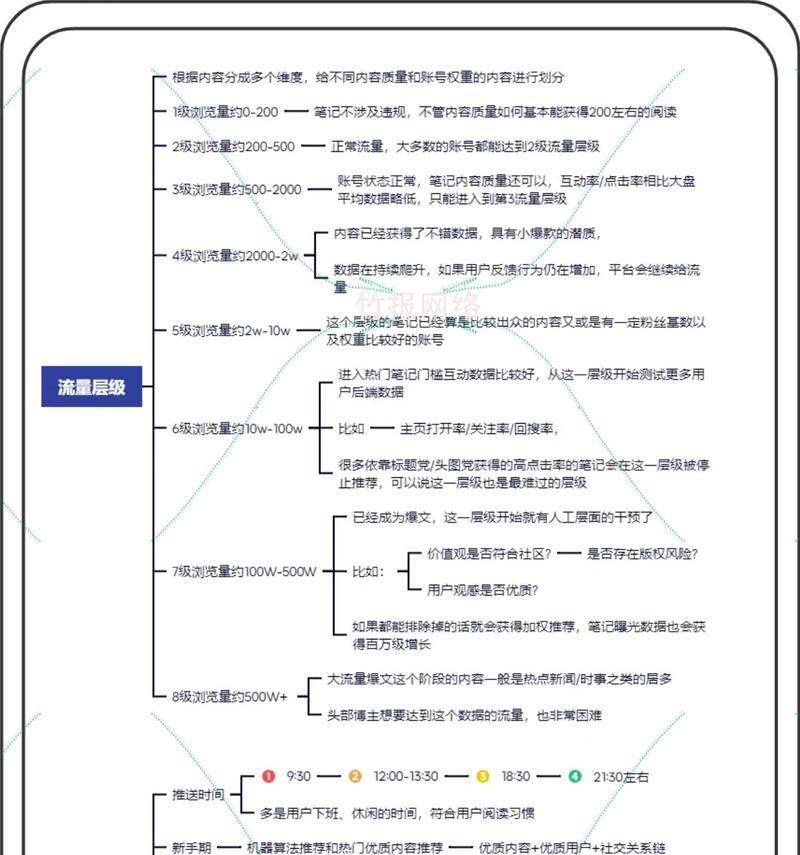如何总结小红书的热门关键词？