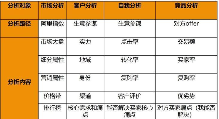 如何分析关键词趋势？分析方法有哪些？