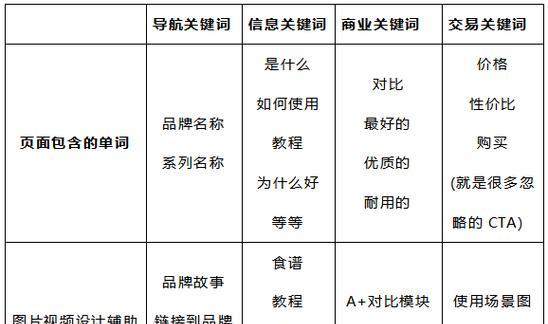 寻找关键词的方法是什么？