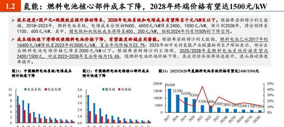2024年关键词选择和优化的新策略：前瞻性指南