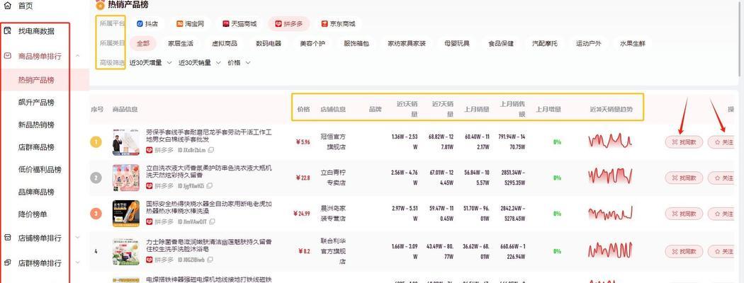 拼多多店铺引流关键词如何查看？查看方法是什么？