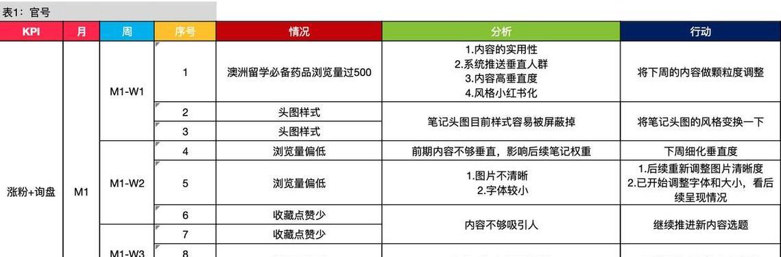 SEO提升网站排名的有效策略是什么？