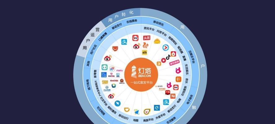 淘宝关键词地域投放怎么设置？如何定位目标市场？