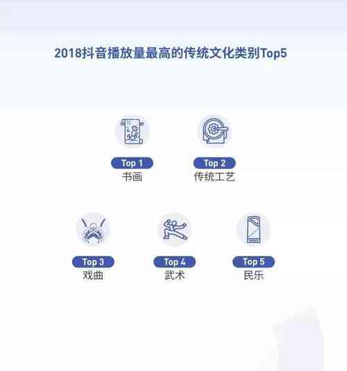 抖音上有哪些值得一看的热门关键词？如何紧跟潮流？