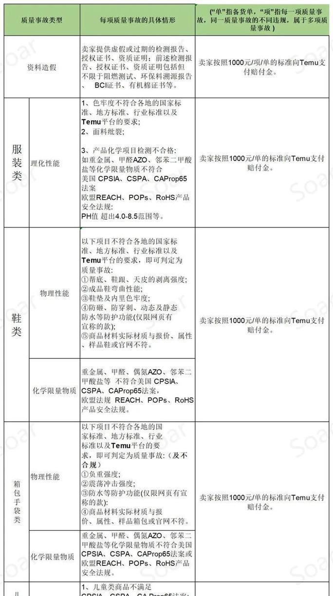 拼多多过审核关键词与合规方法：全面解析