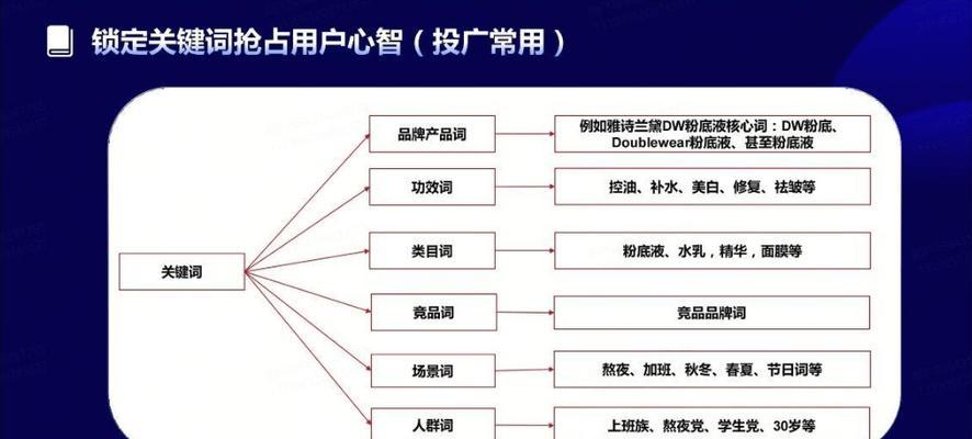 抖音如何查看关键词搜索量？如何利用数据优化内容？