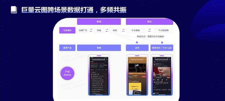 抖音如何设置高搜索率关键词？
