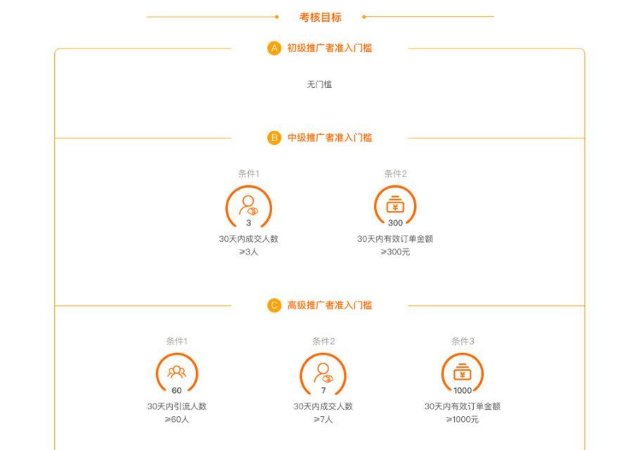 淘宝关键词分析表怎么看？解读方法是什么？