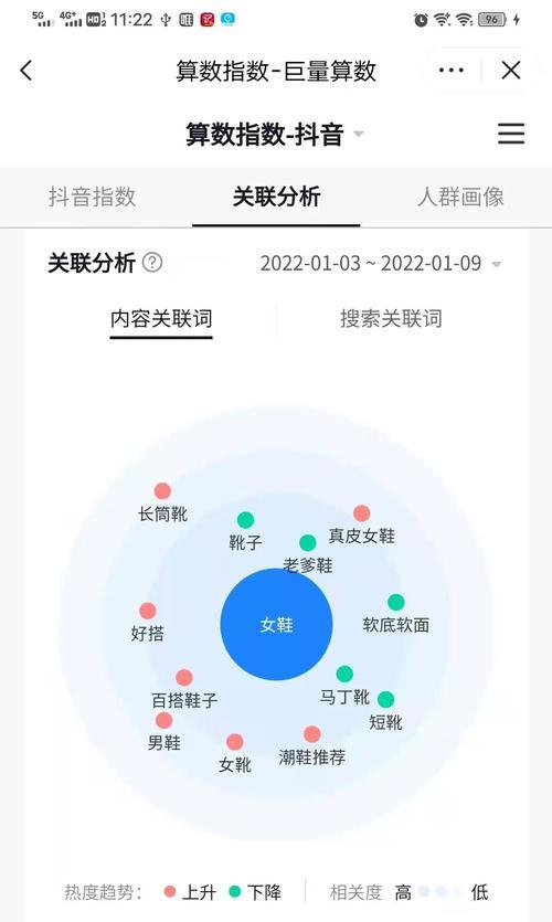 抖音代发关键词的正确方式是什么？
