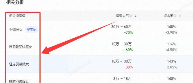 淘宝关键词选择与优化的正确方法有哪些？