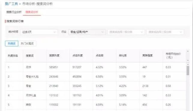 拼多多关键词评论怎么找？查找方法是什么？