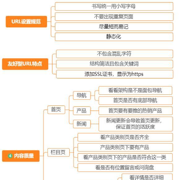 谷歌SEO培训：提升网站全球竞争力的秘诀