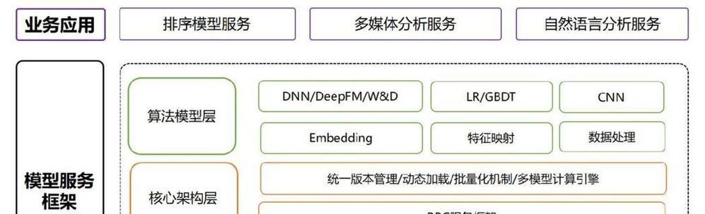 SEO优化实现快速排名的秘诀