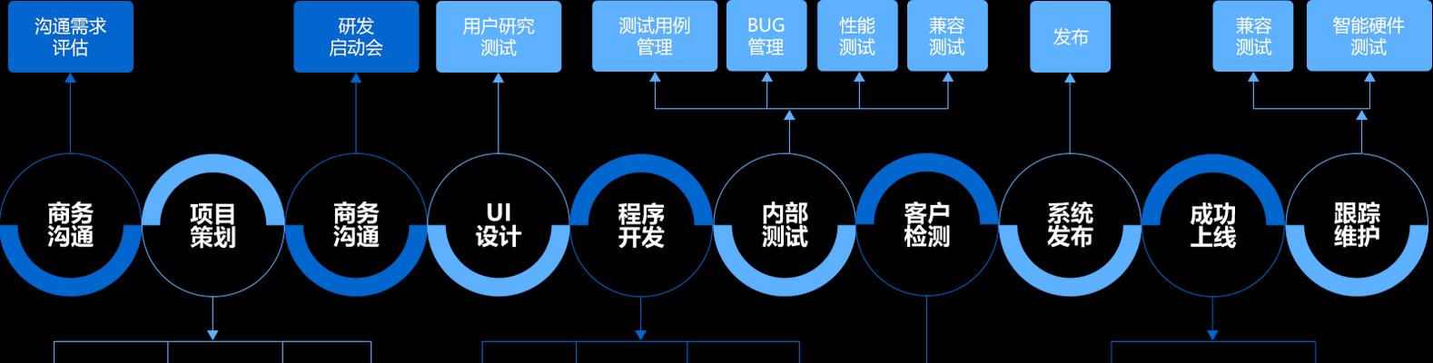 如何在提供网站制作服务时确保SEO效果？