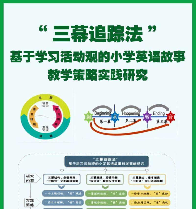 抖音教学关键词策略：吸引学习者的有效方法