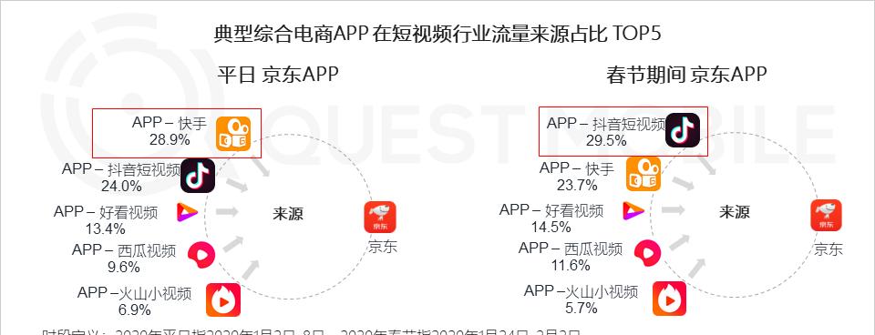 抖音生鲜市场现状如何？当前趋势和用户需求分析？