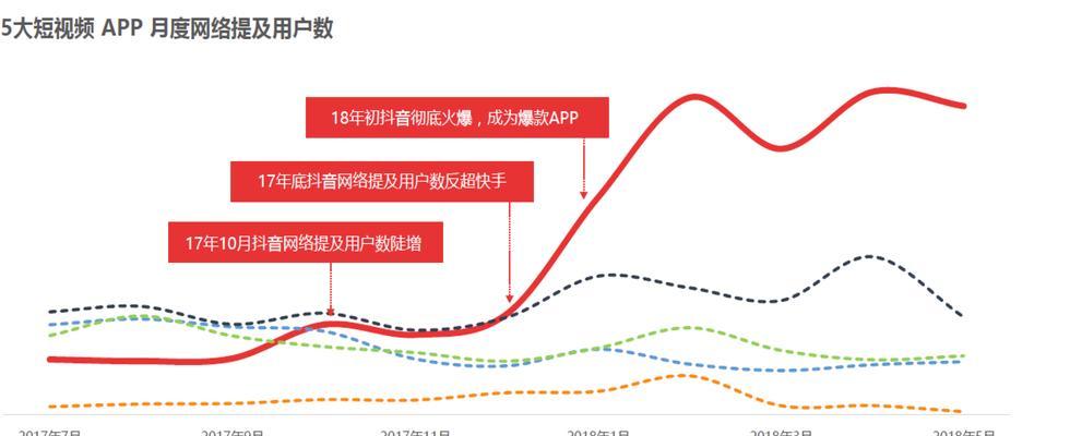 抖音生鲜市场现状如何？当前趋势和用户需求分析？