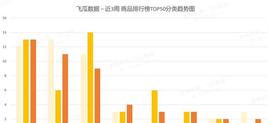 抖音生鲜市场现状如何？当前趋势和用户需求分析？