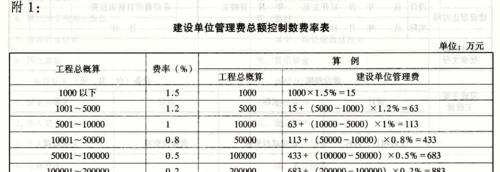 淘宝关键词卡位成本如何计算？费用估算方法是什么？