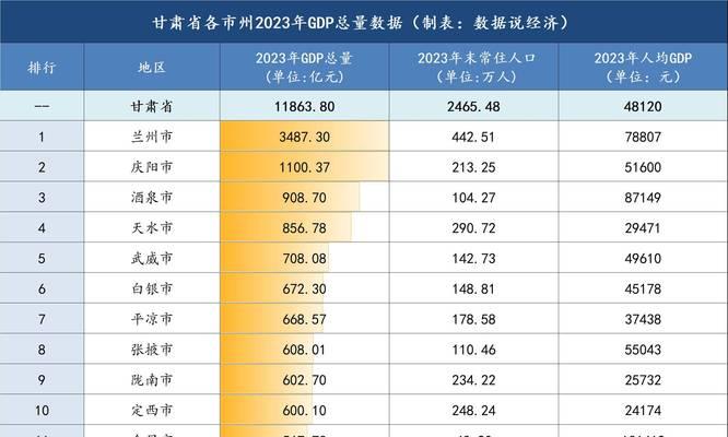 甘肃抖音关键词排名怎么选择？选择方法是什么？