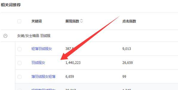 淘宝添加关键词的技巧有哪些？如何添加？