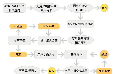 金华网站建设费用揭秘：如何选择合适的网站建设公司？