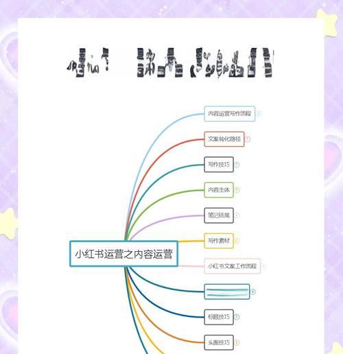 广州SEO：如何优化百度移动关键词排名？