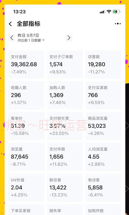 淘宝关键词推广套餐包含哪些内容？如何选择合适的推广套餐？