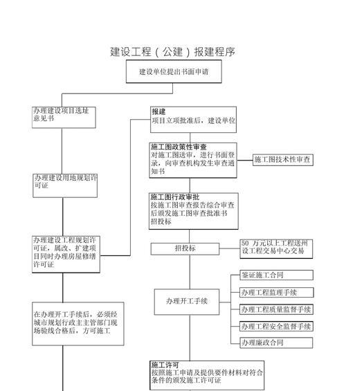 天津网站建设流程与选择合适建设公司指南