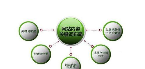 长尾关键词在标题优化中的应用：有效方法探讨