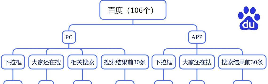 本年度抖音趋势关键词是什么？如何通过它们把握年度动态？