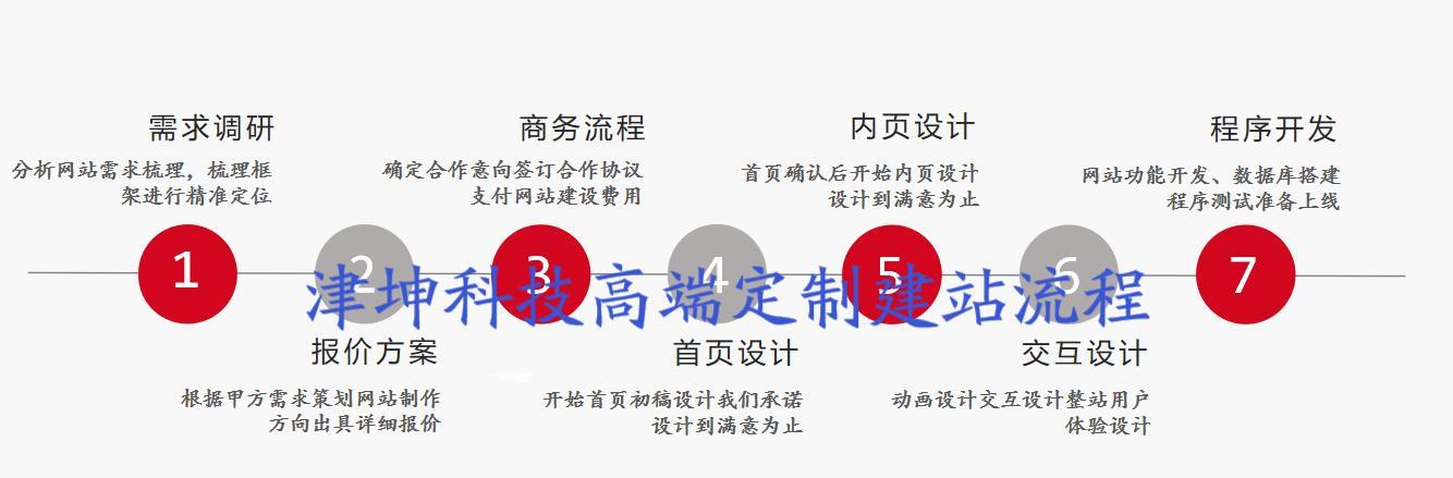 天津哪家网站建设服务更专业？