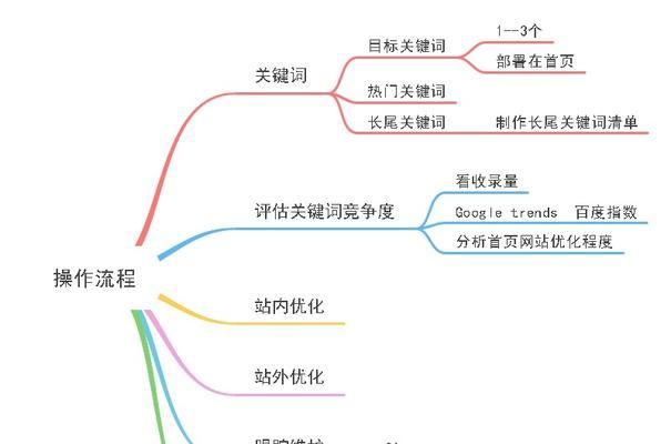 如何有效提取关键词以优化SEO？有哪些实用的工具和技巧？