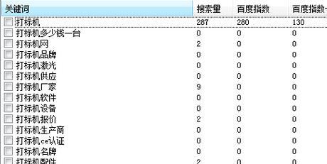 关键词过滤技术是什么？SEO中如何应用？