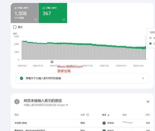 4chan遭入侵了吗？泄露的源代码有何影响